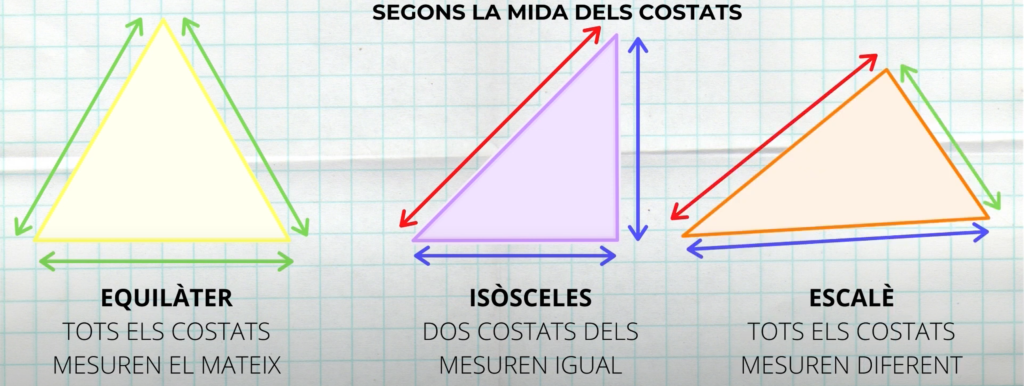 triangles segons costats