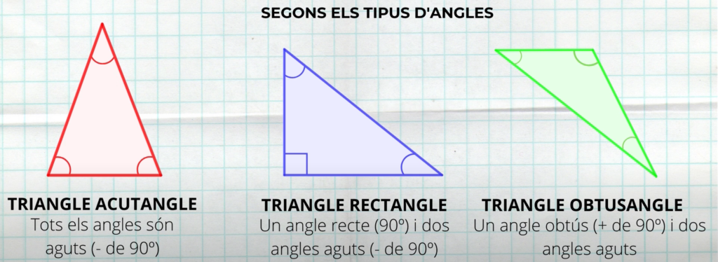 triangles segons angles